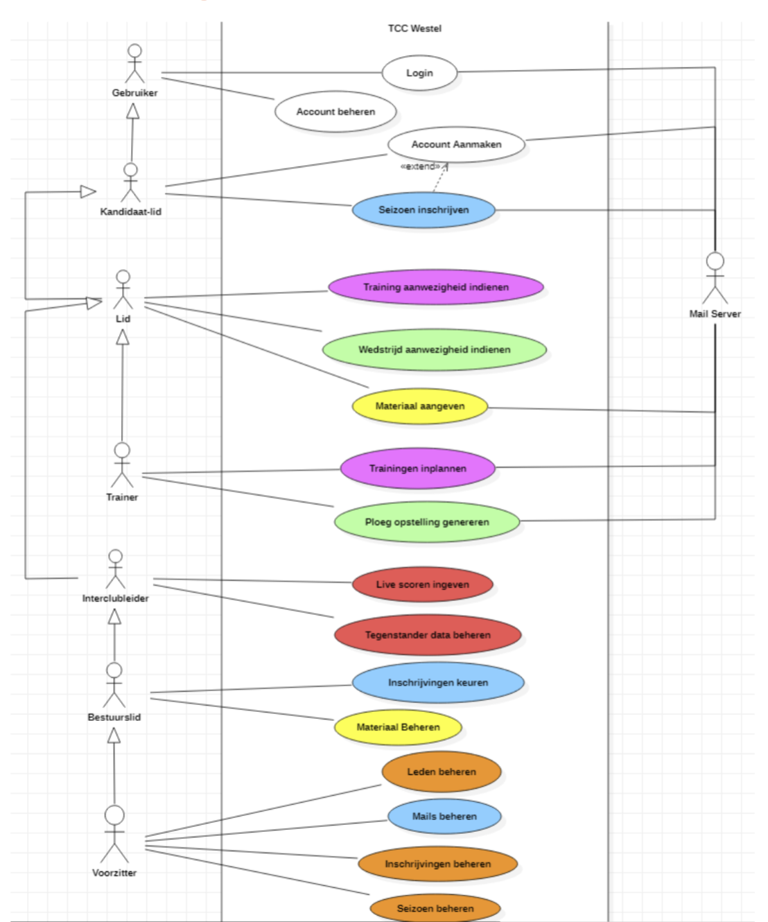Use Case Diagram